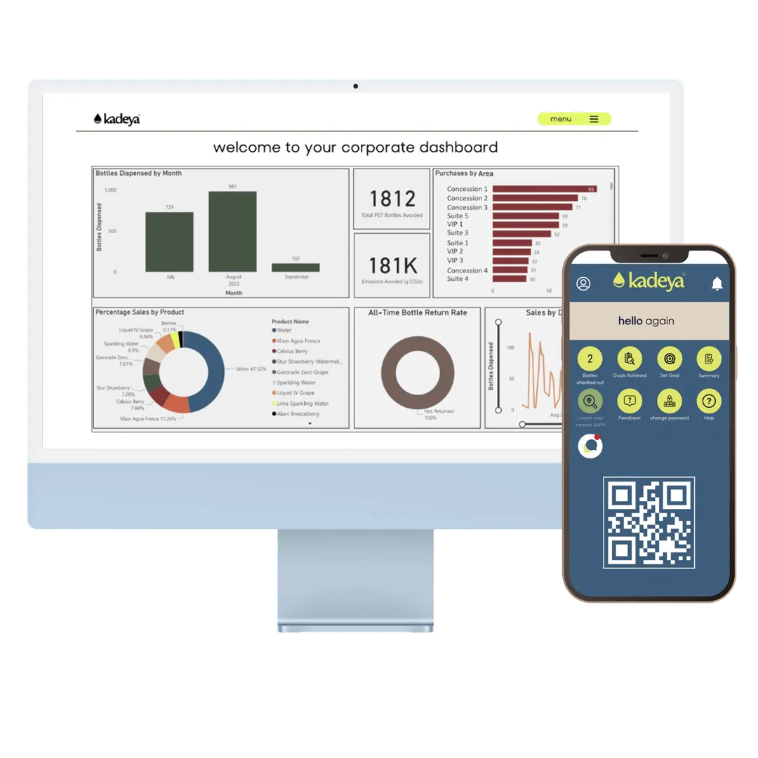 The Kadeya worker webapp tracking hydration and CO₂ saved